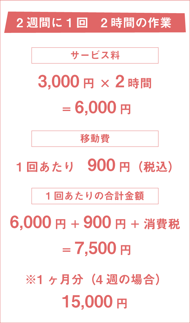 2週間に1回2時間の作業で、1回あたりの料金は7,500円